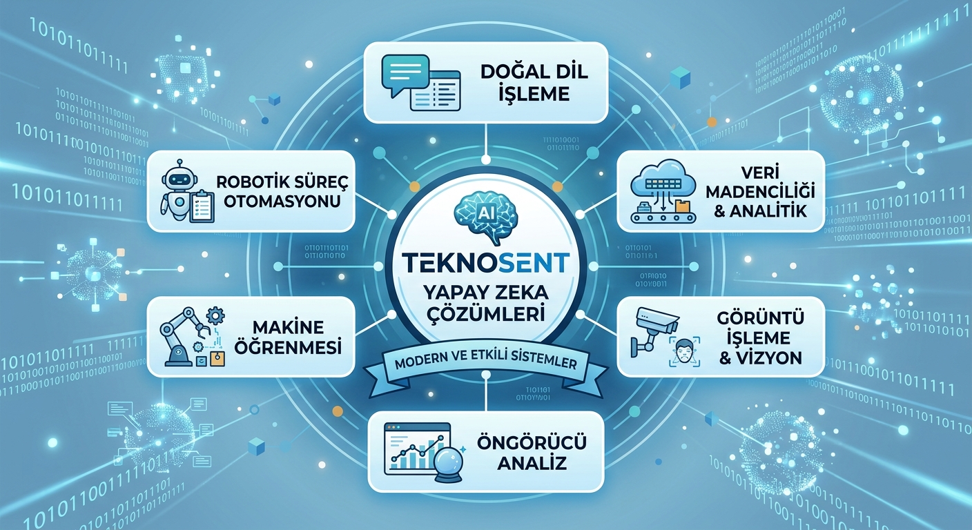 Yapay Zeka Müşteri Temsilcisi